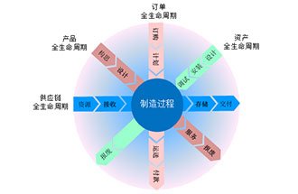 工業(yè)4.0是什么？智能工廠是指？